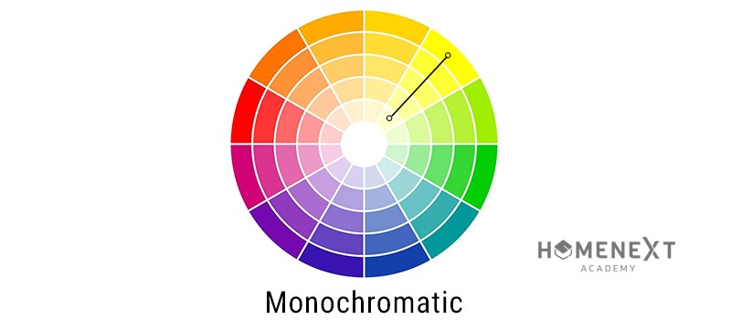color wheel: Monochromatic