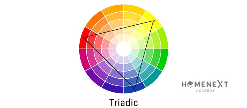 color wheel: Triadic